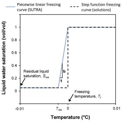 soilfreezingcurve.jpg