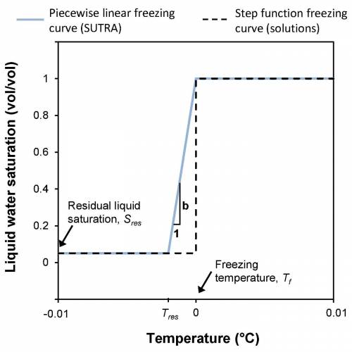soilfreezingcurve.jpg